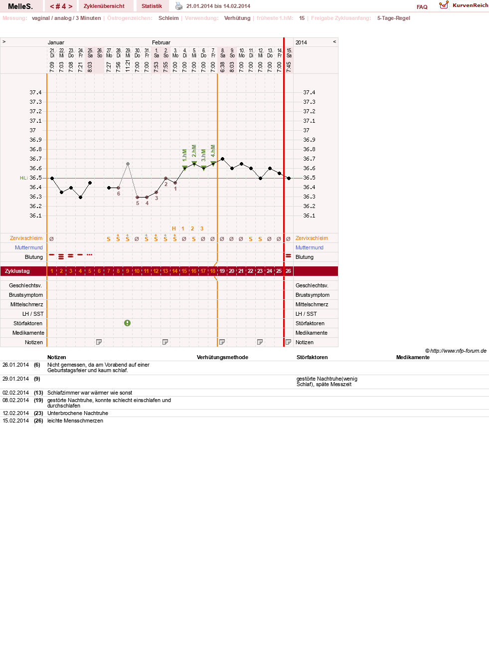 NFP-Kurve User #25157