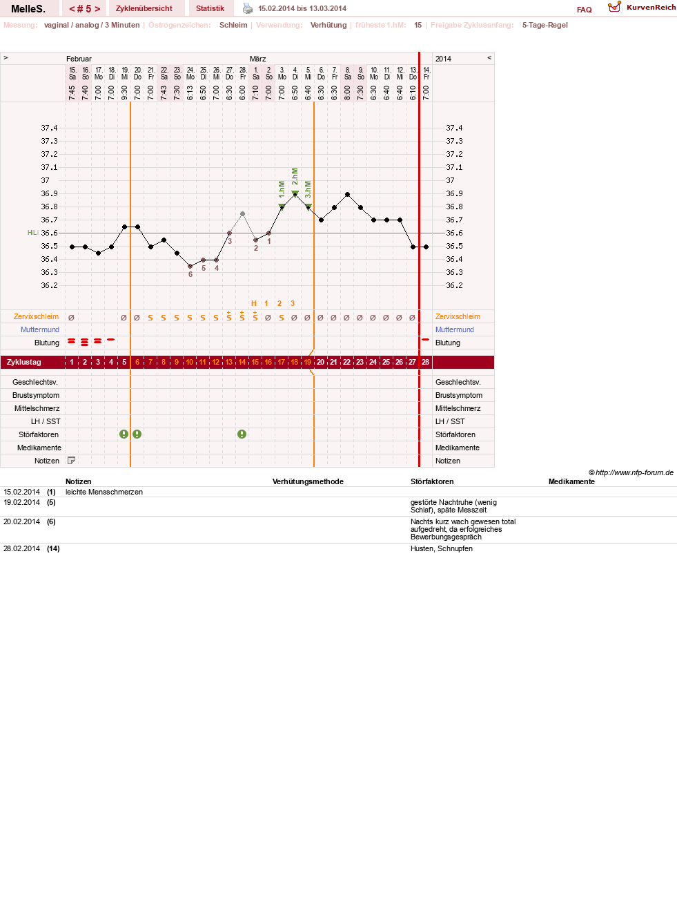NFP-Kurve User #25157