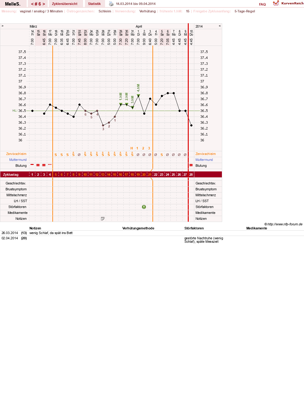NFP-Kurve User #25157