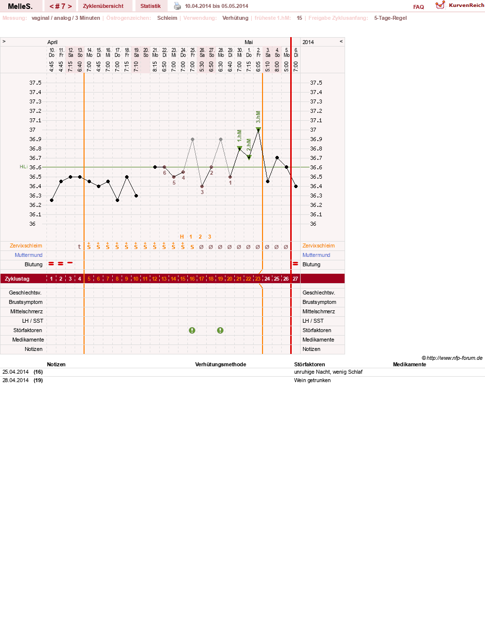 NFP-Kurve User #25157