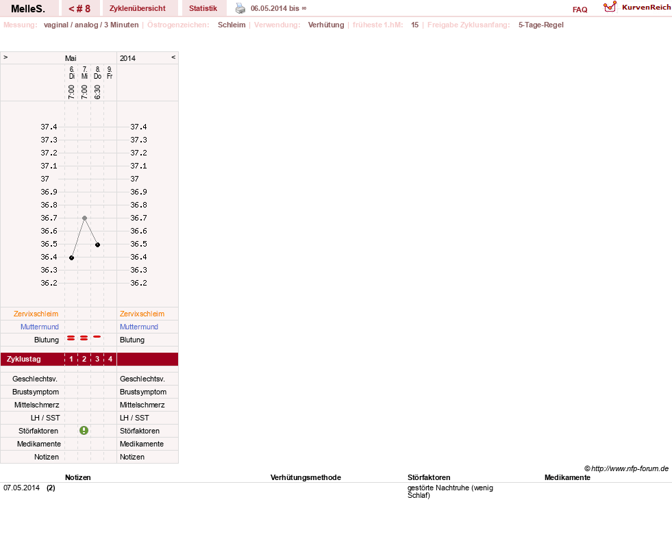 NFP-Kurve User #25157