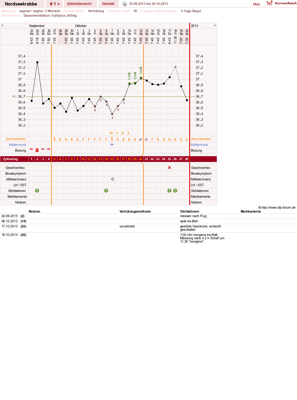 NFP-Kurve User #25159