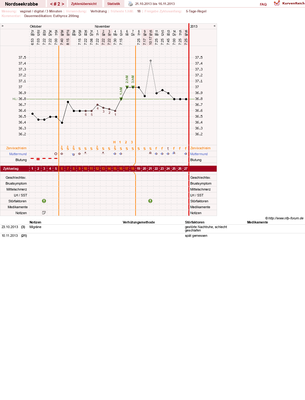 NFP-Kurve User #25159