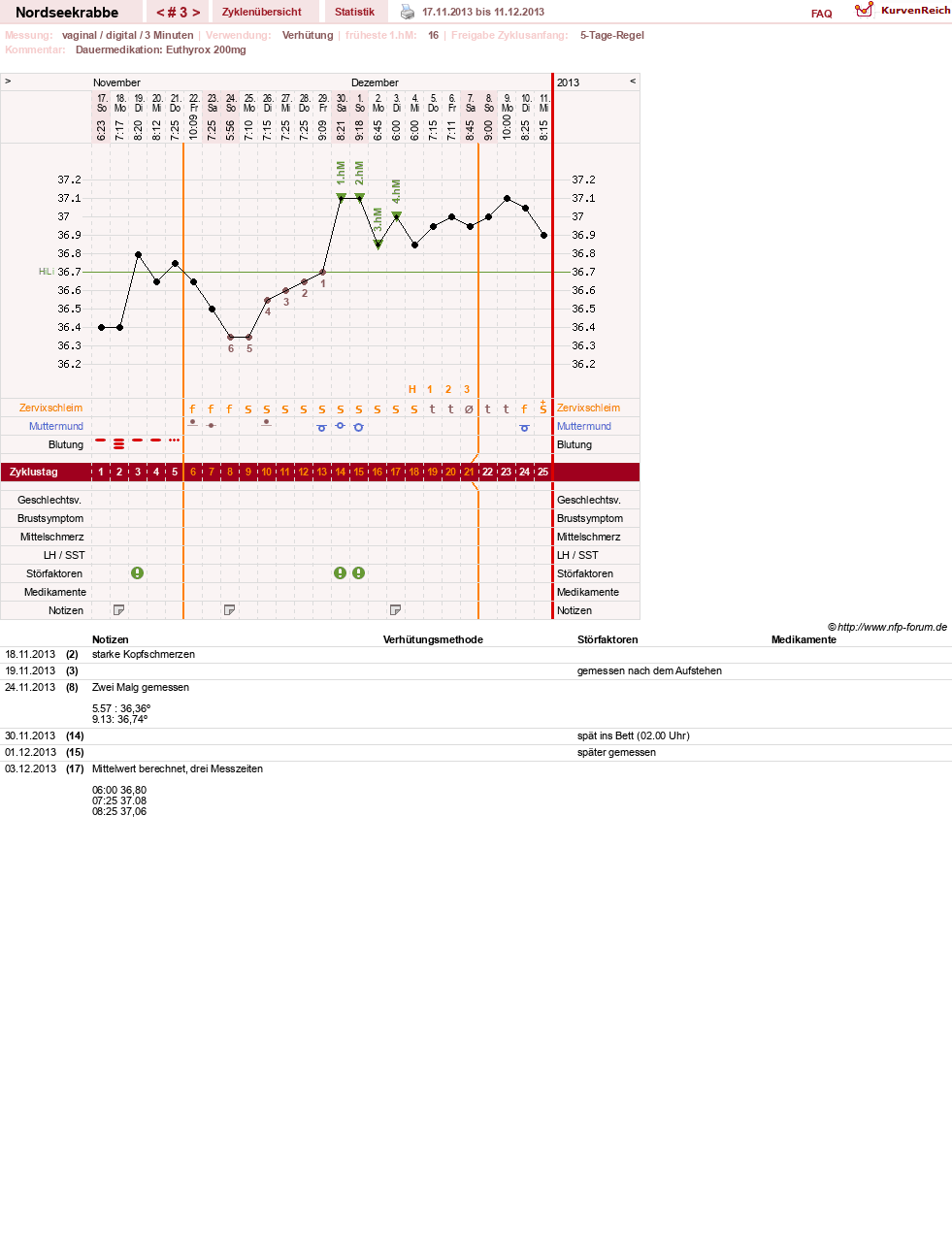 NFP-Kurve User #25159