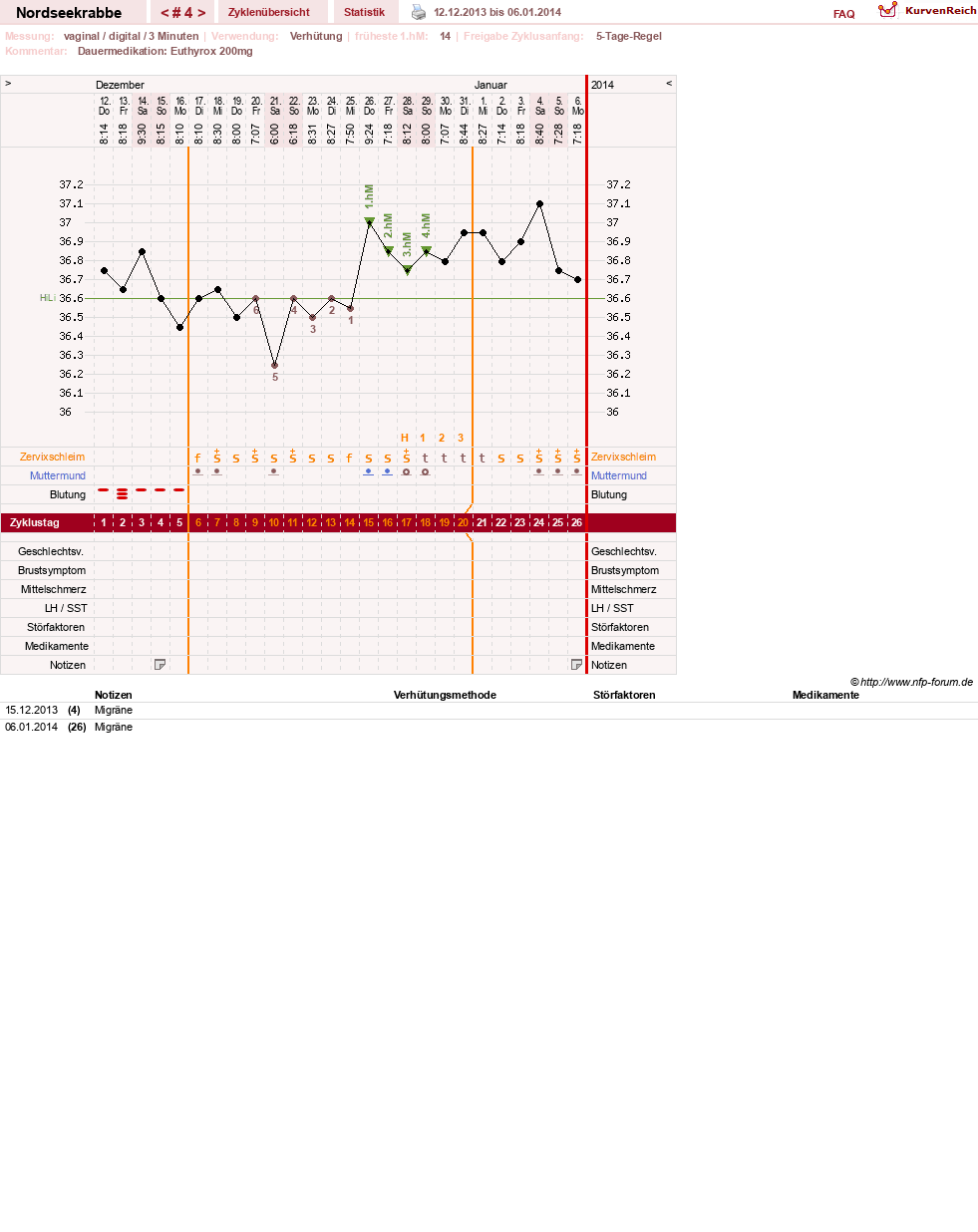 NFP-Kurve User #25159