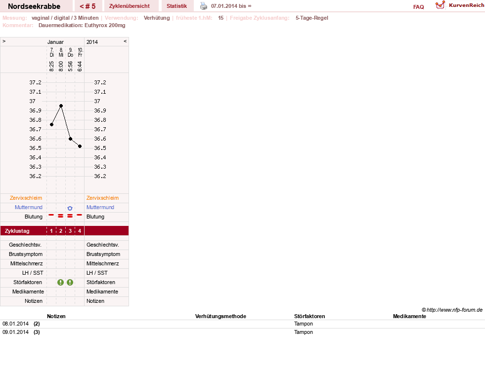 NFP-Kurve User #25159