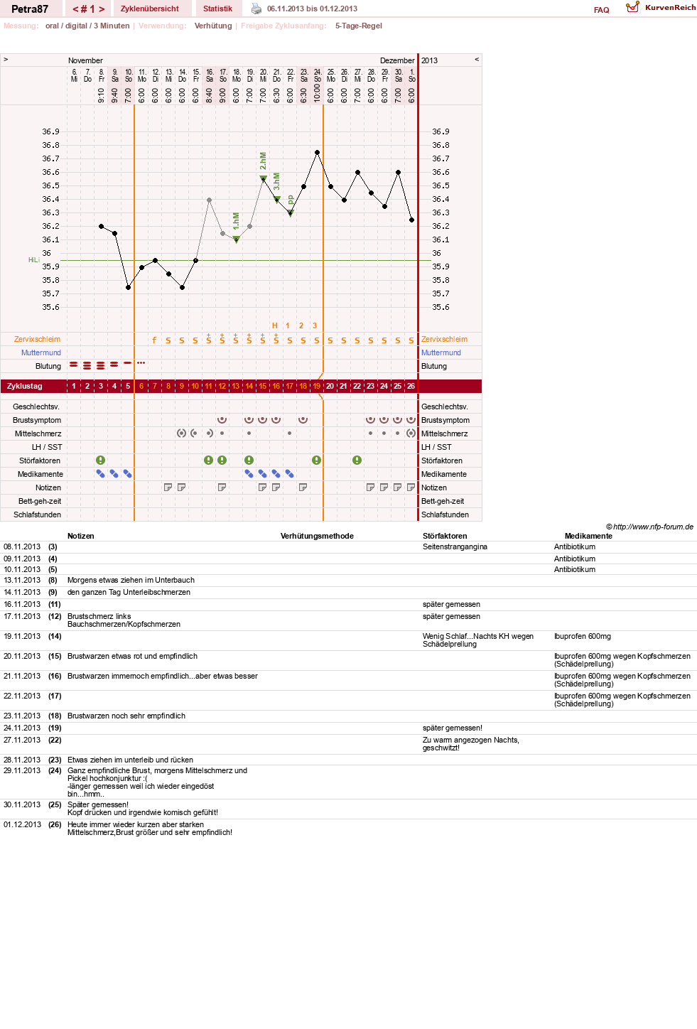 NFP-Kurve User #25253
