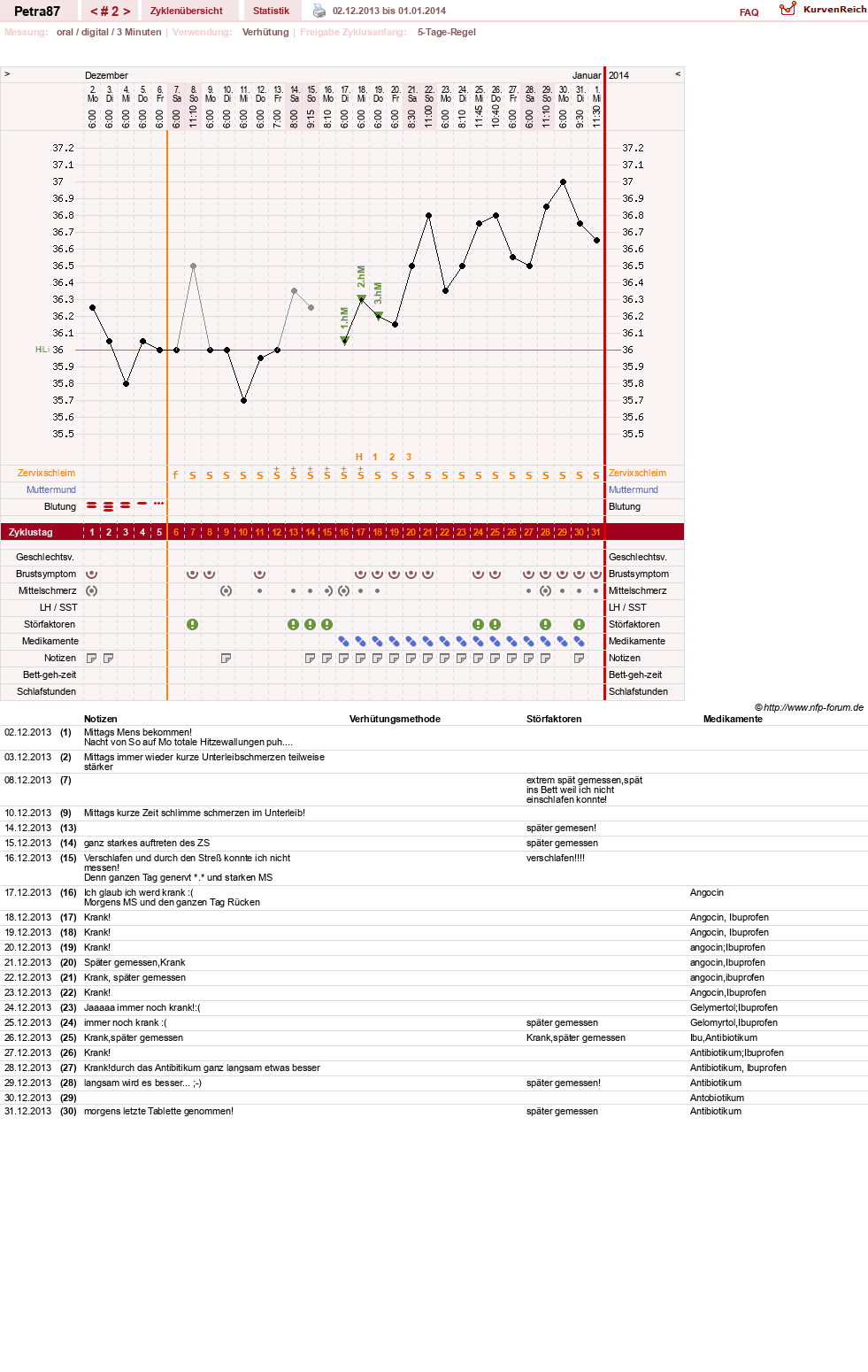 NFP-Kurve User #25253