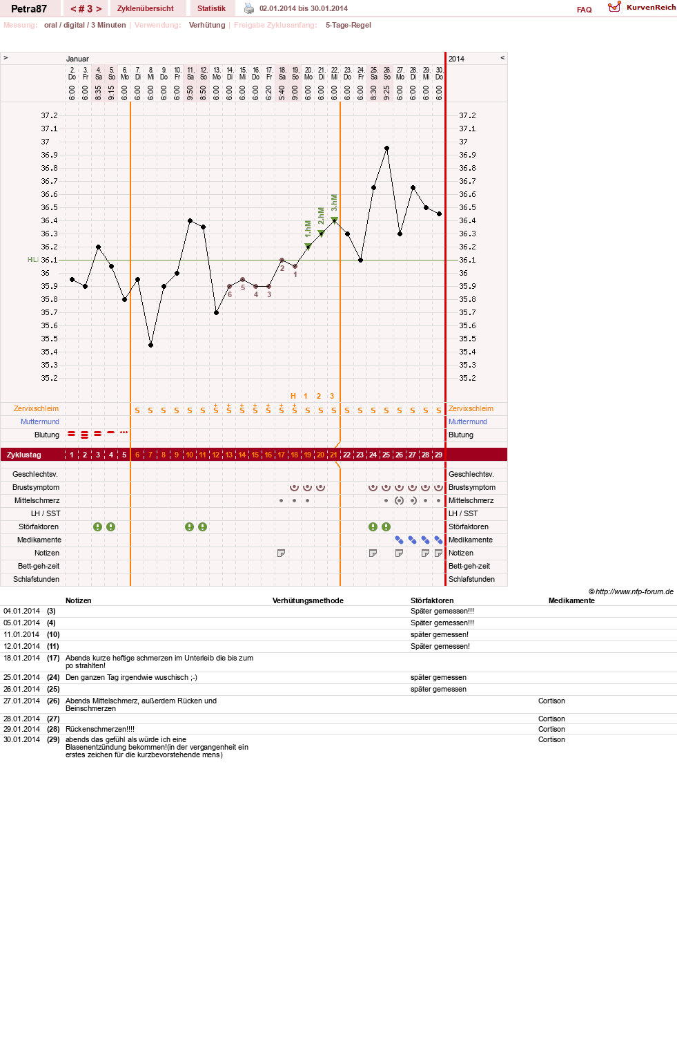 NFP-Kurve User #25253