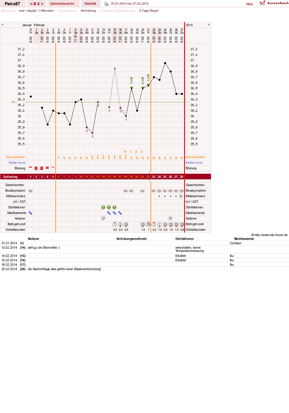 NFP-Kurve User #25253