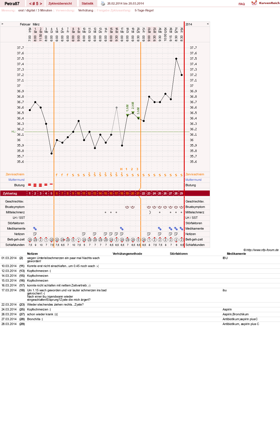 NFP-Kurve User #25253