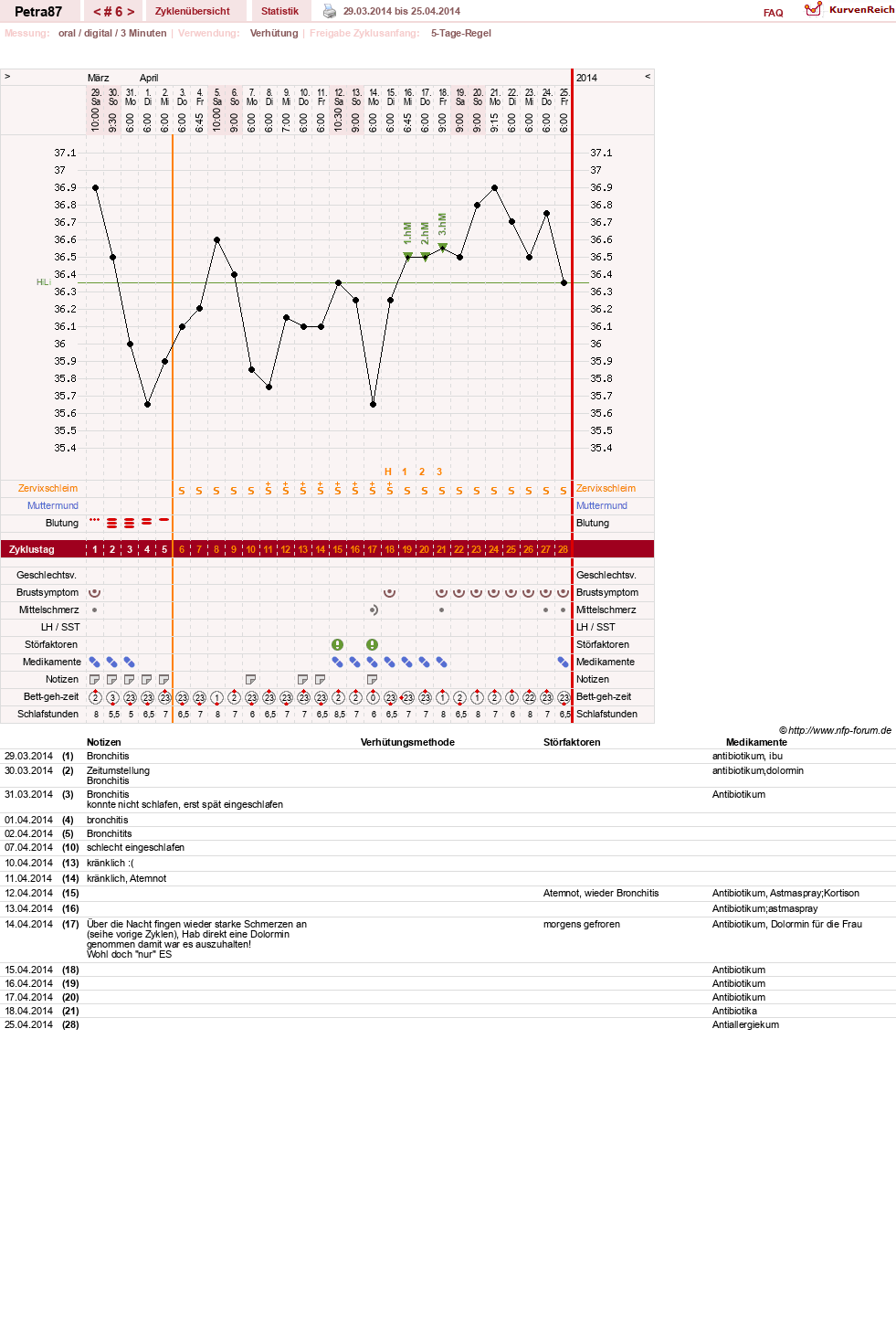 NFP-Kurve User #25253