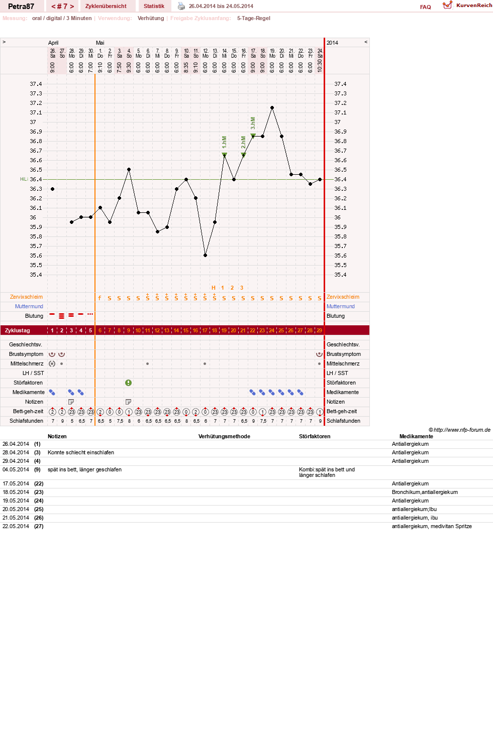 NFP-Kurve User #25253