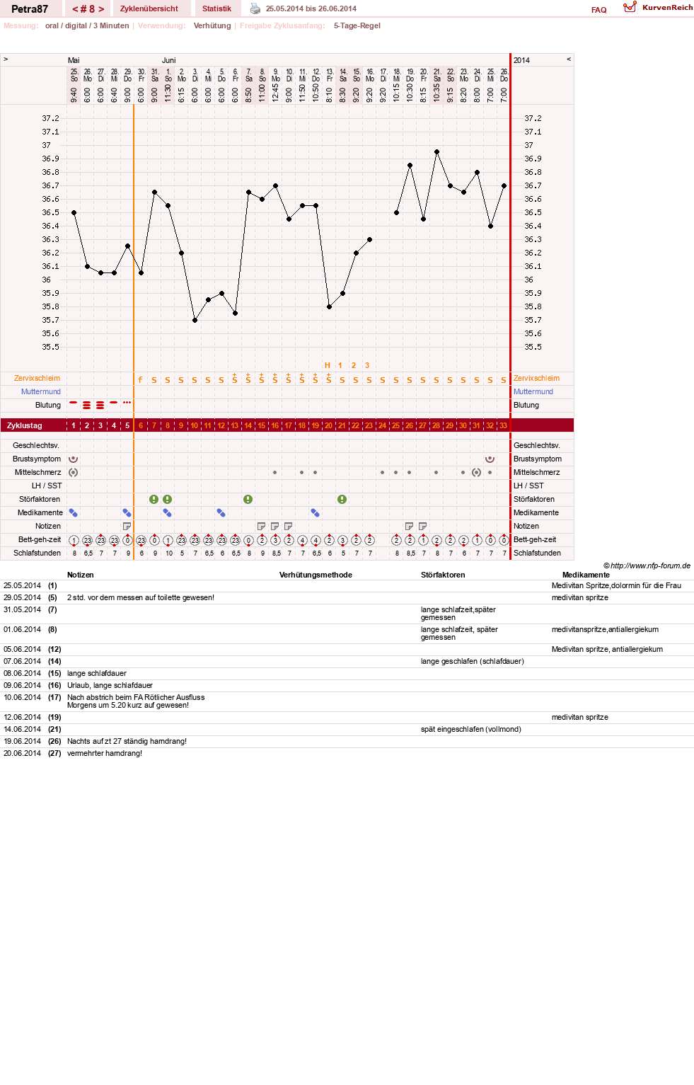 NFP-Kurve User #25253