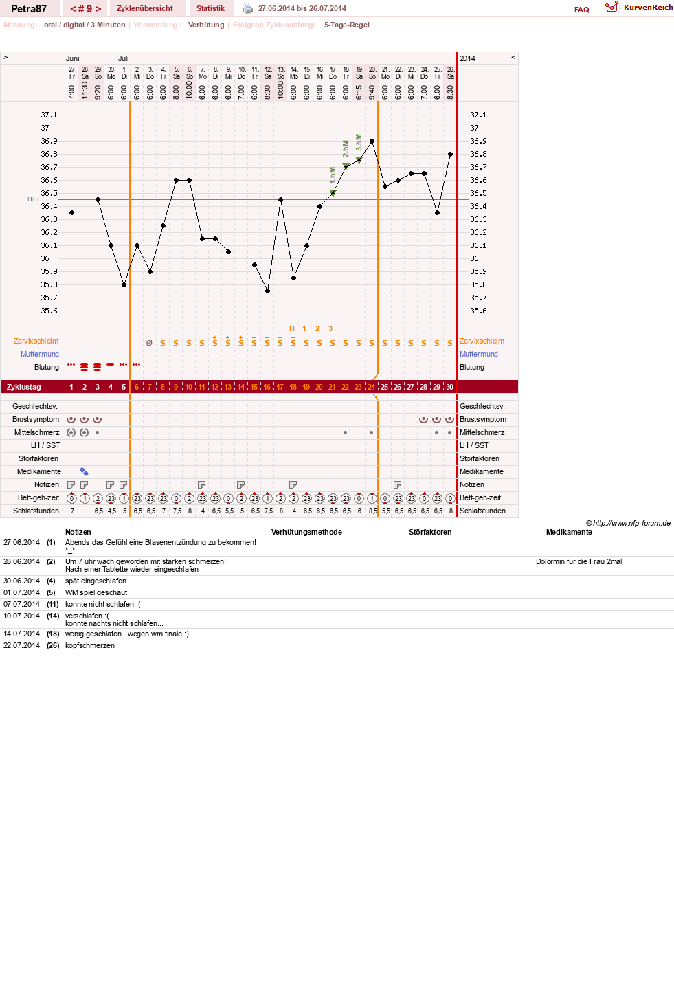 NFP-Kurve User #25253