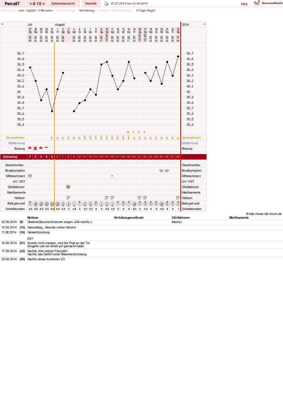 NFP-Kurve User #25253