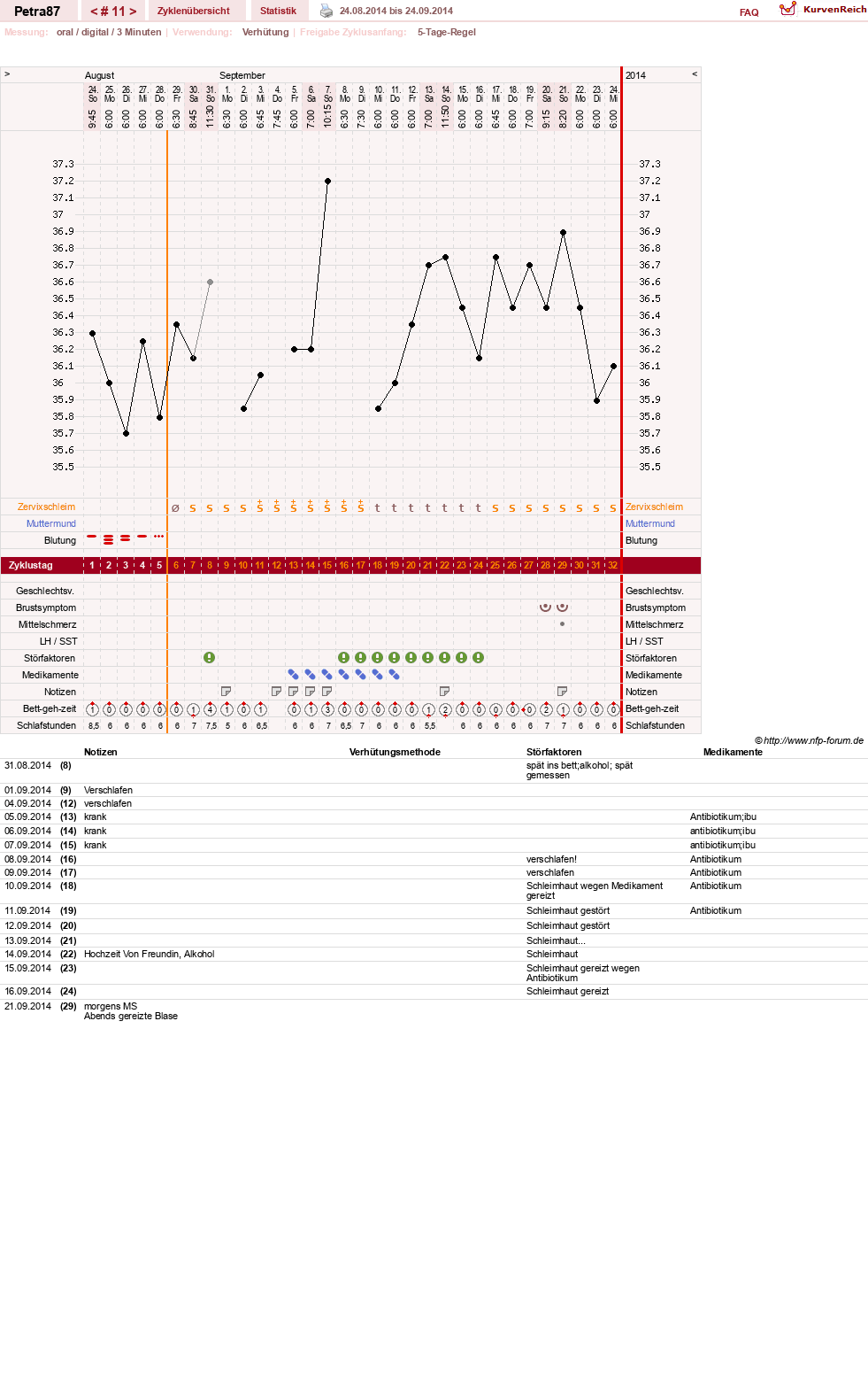 NFP-Kurve User #25253