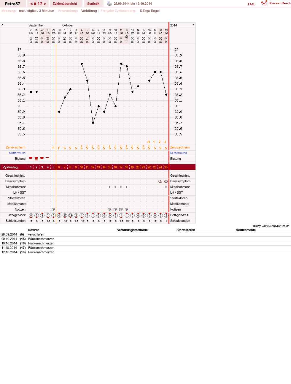 NFP-Kurve User #25253