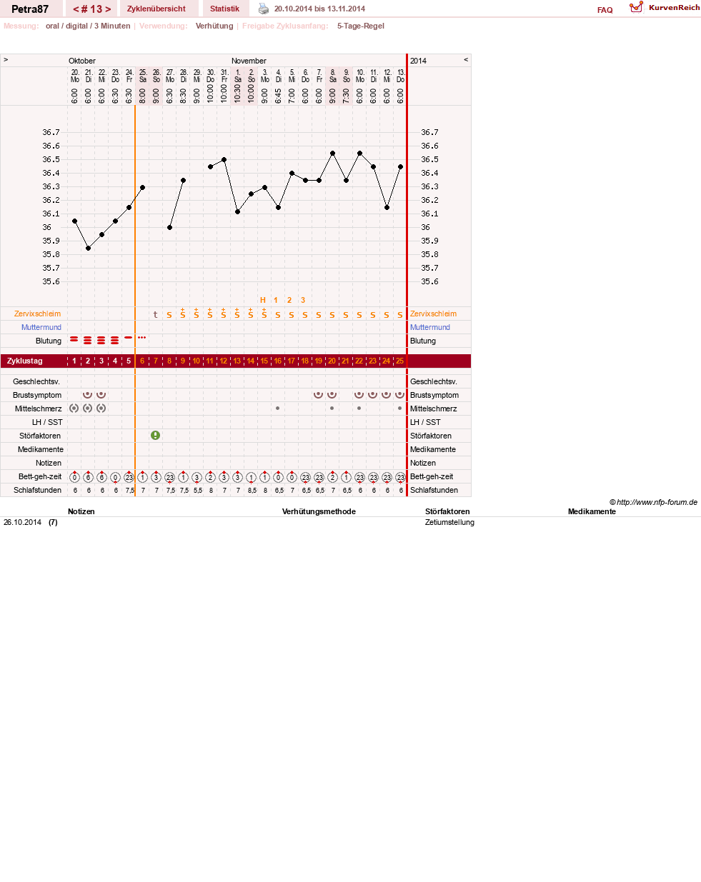 NFP-Kurve User #25253