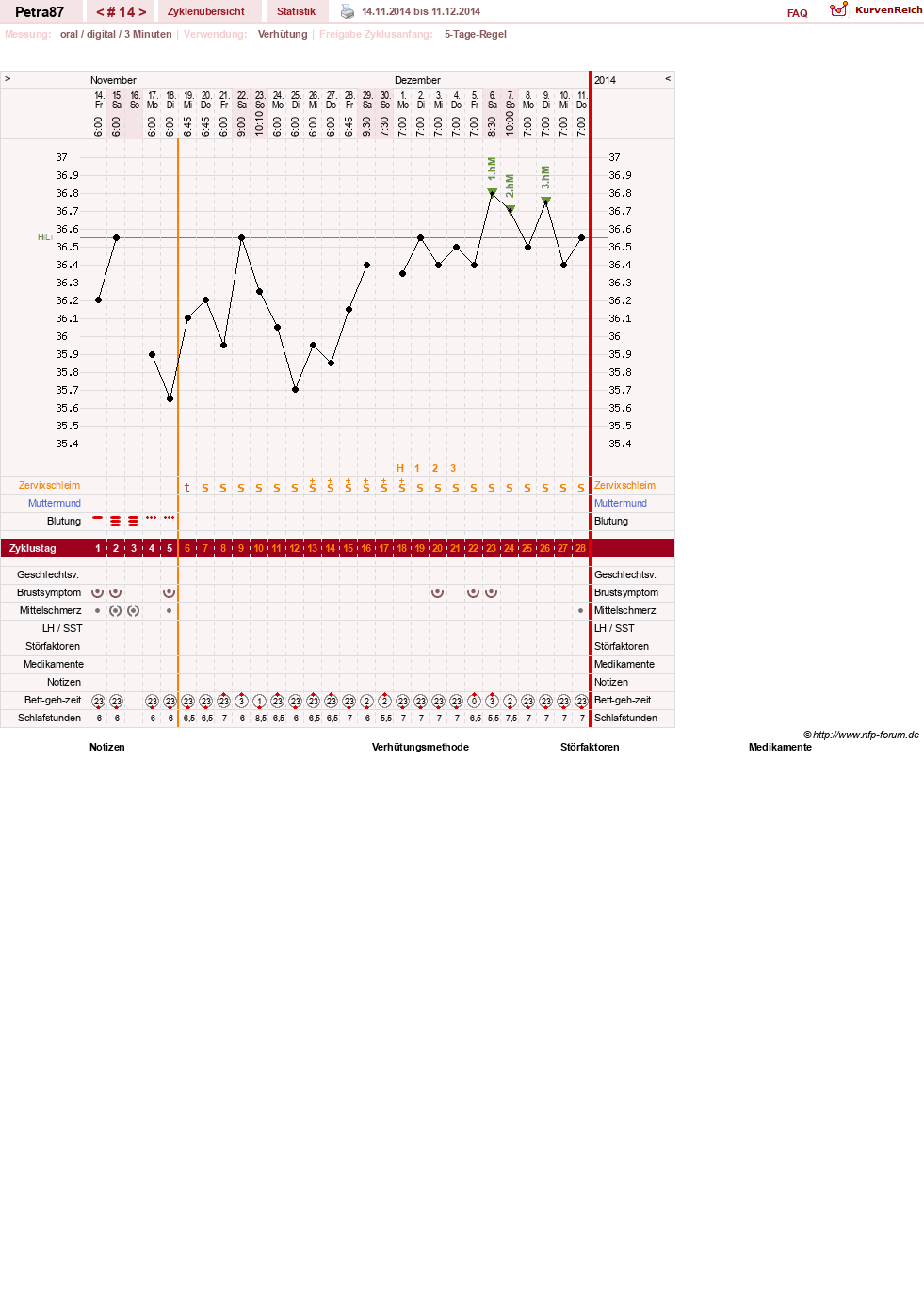 NFP-Kurve User #25253