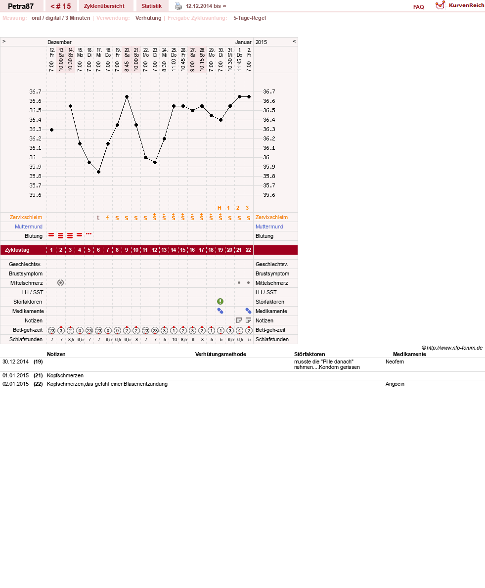 NFP-Kurve User #25253