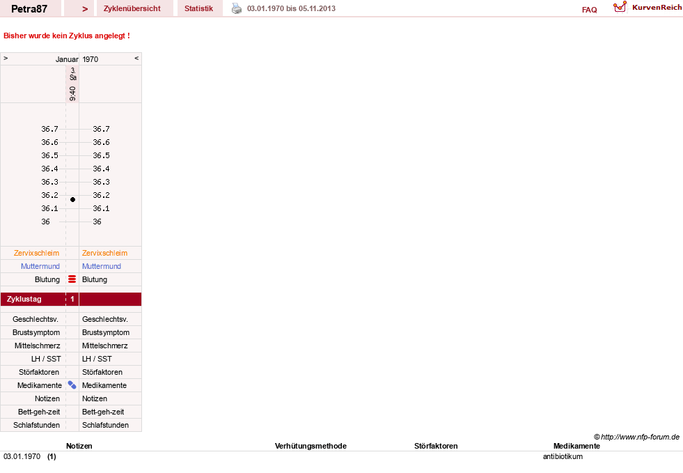 NFP-Kurve User #25253