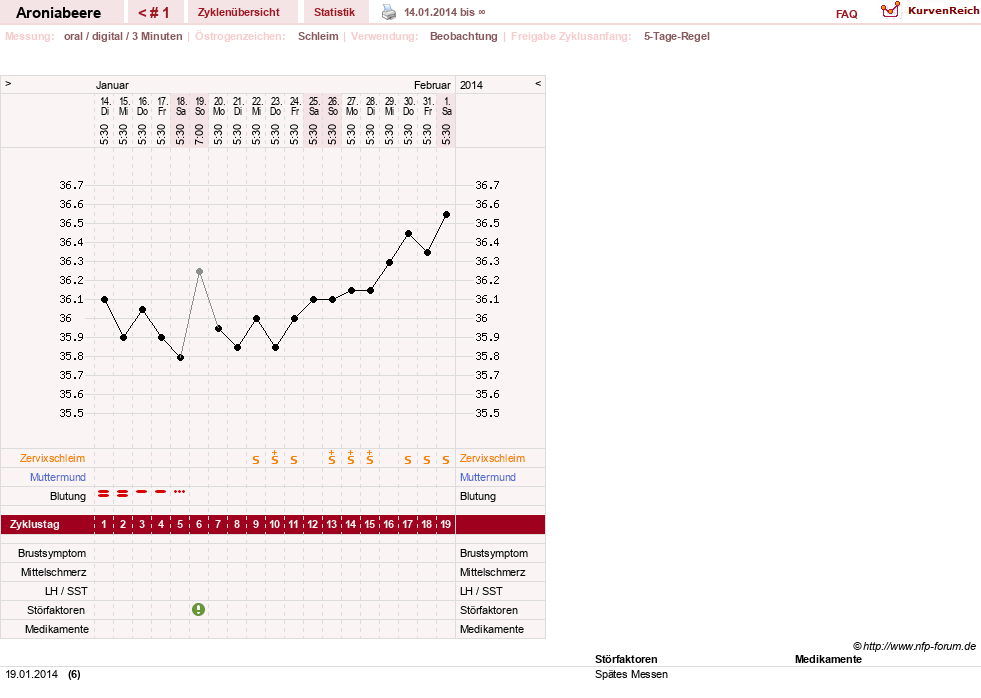 NFP-Kurve User #25286