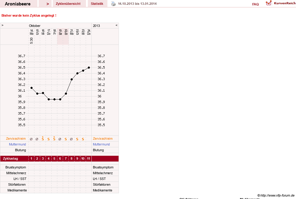 NFP-Kurve User #25286