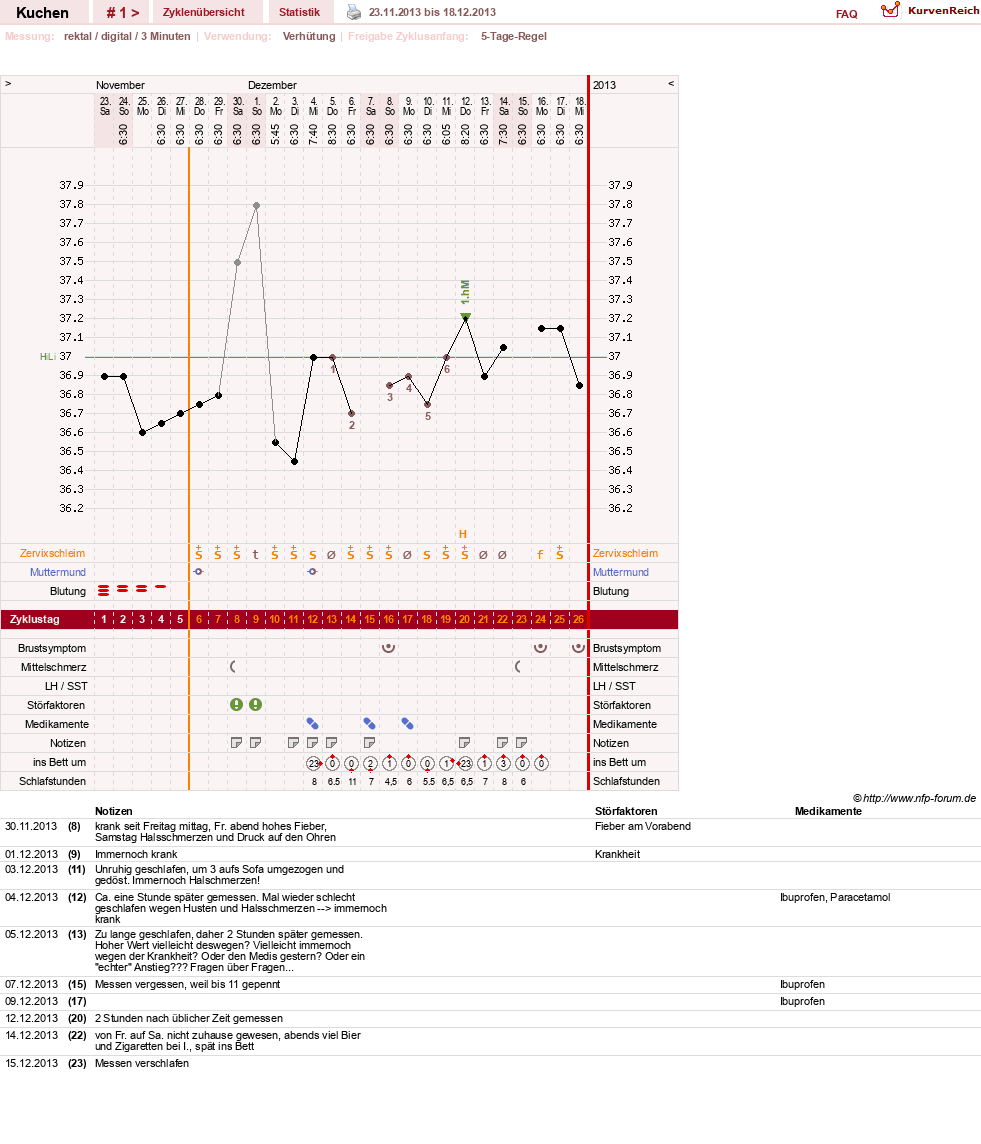 NFP-Kurve User #25295