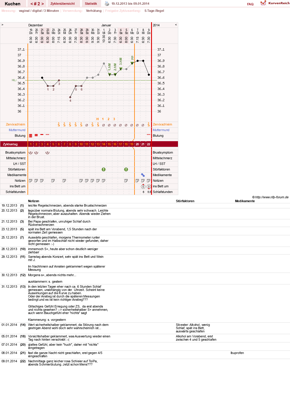 NFP-Kurve User #25295