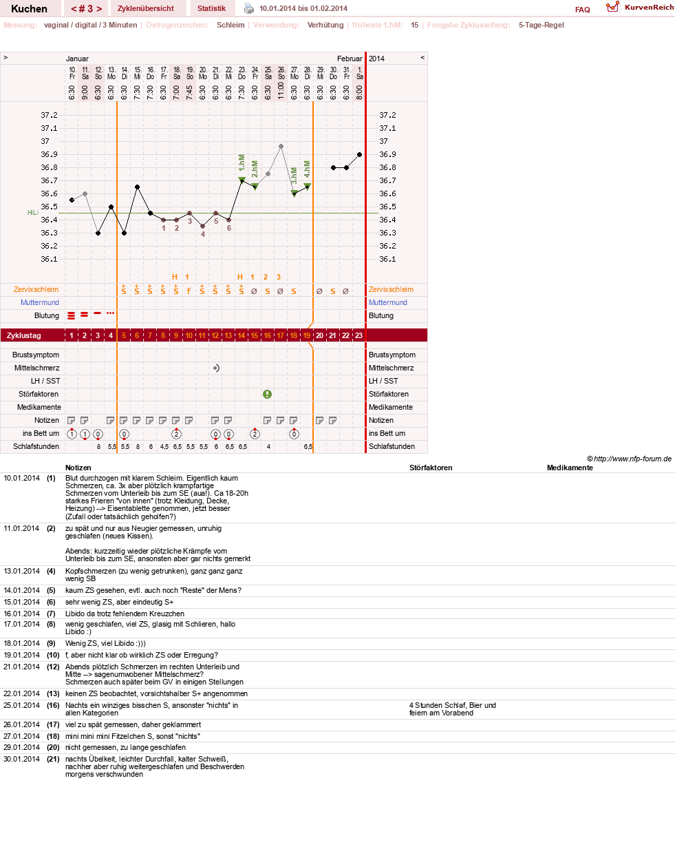 NFP-Kurve User #25295