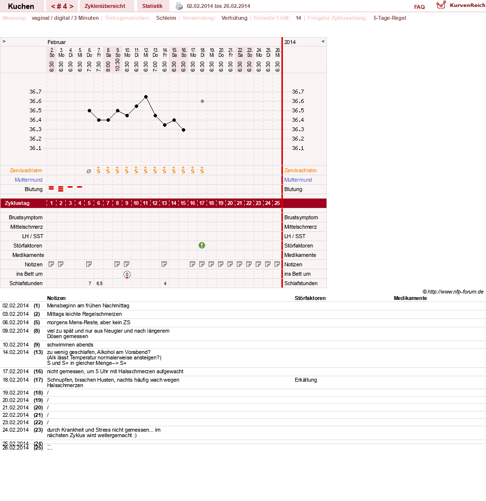 NFP-Kurve User #25295