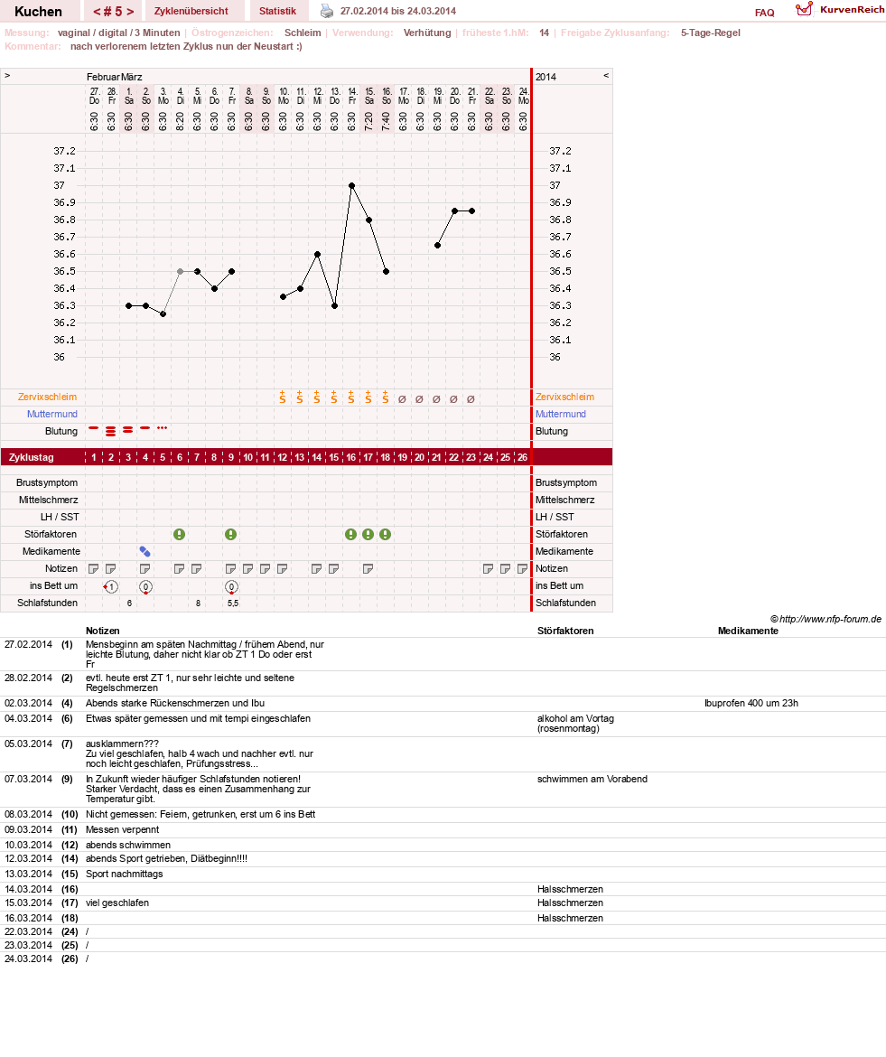 NFP-Kurve User #25295