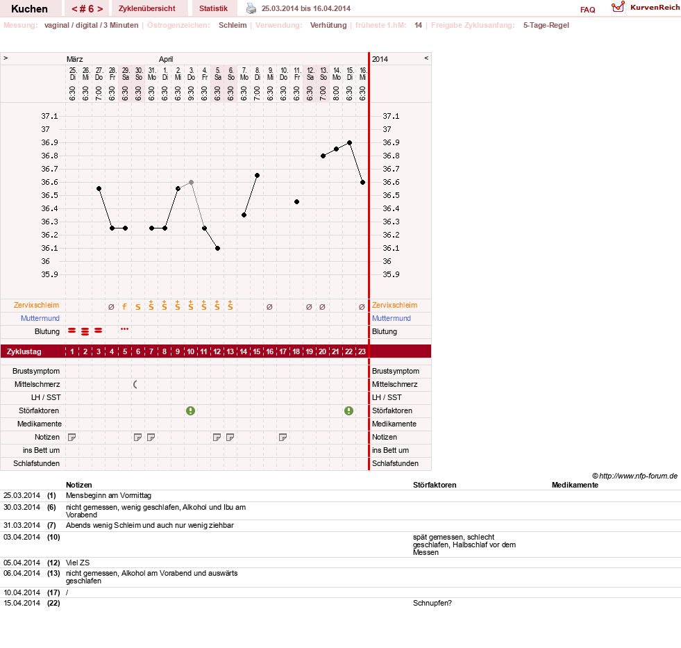 NFP-Kurve User #25295