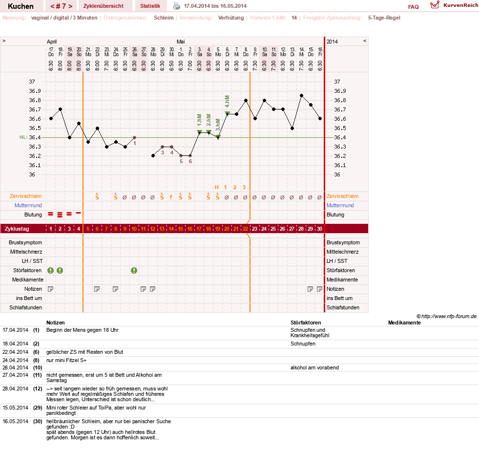 NFP-Kurve User #25295
