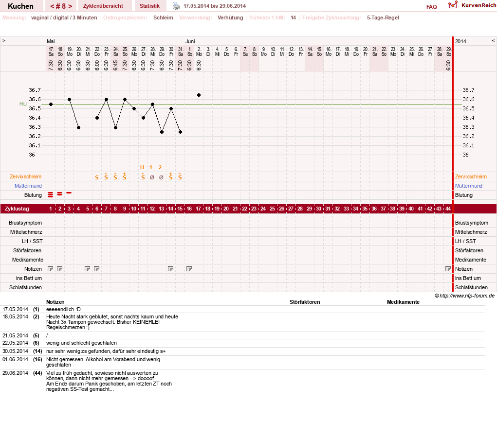 NFP-Kurve User #25295