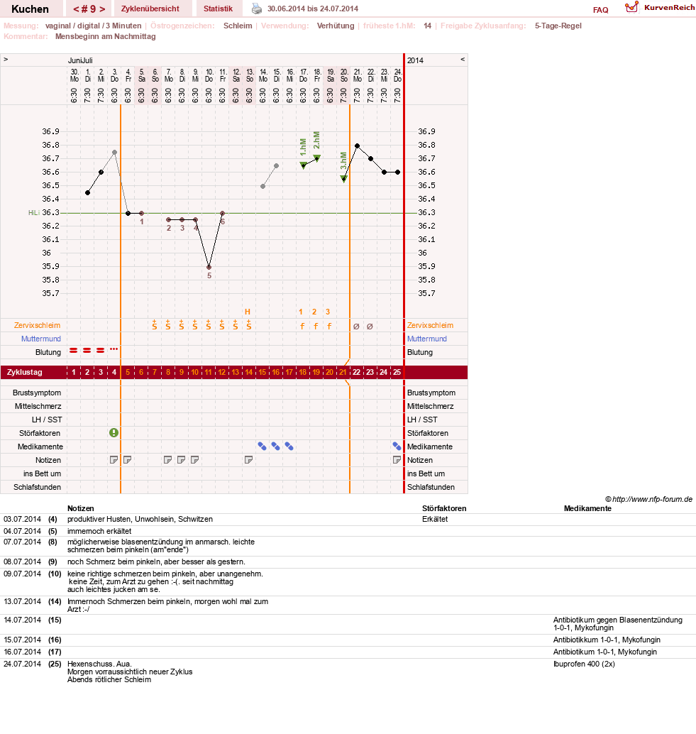 NFP-Kurve User #25295