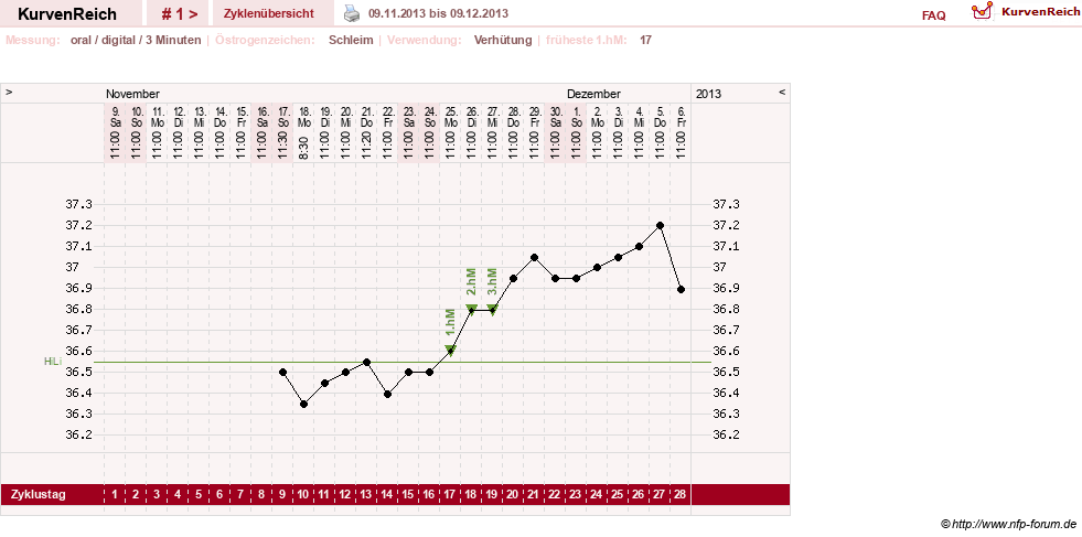 NFP-Kurve User #25334