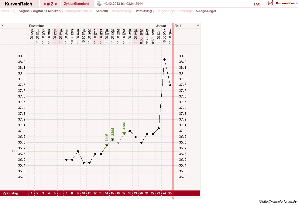 NFP-Kurve User #25334