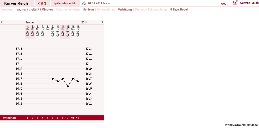 NFP-Kurve User #25334