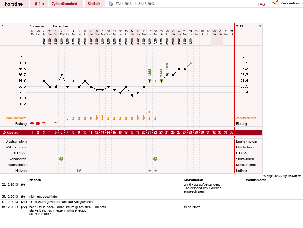 NFP-Kurve User #25336