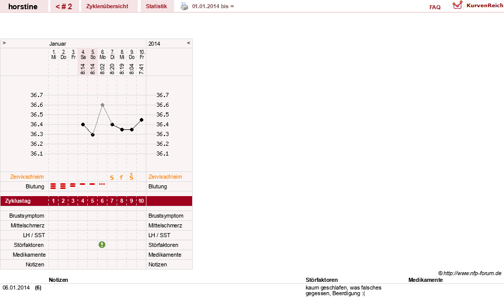 NFP-Kurve User #25336