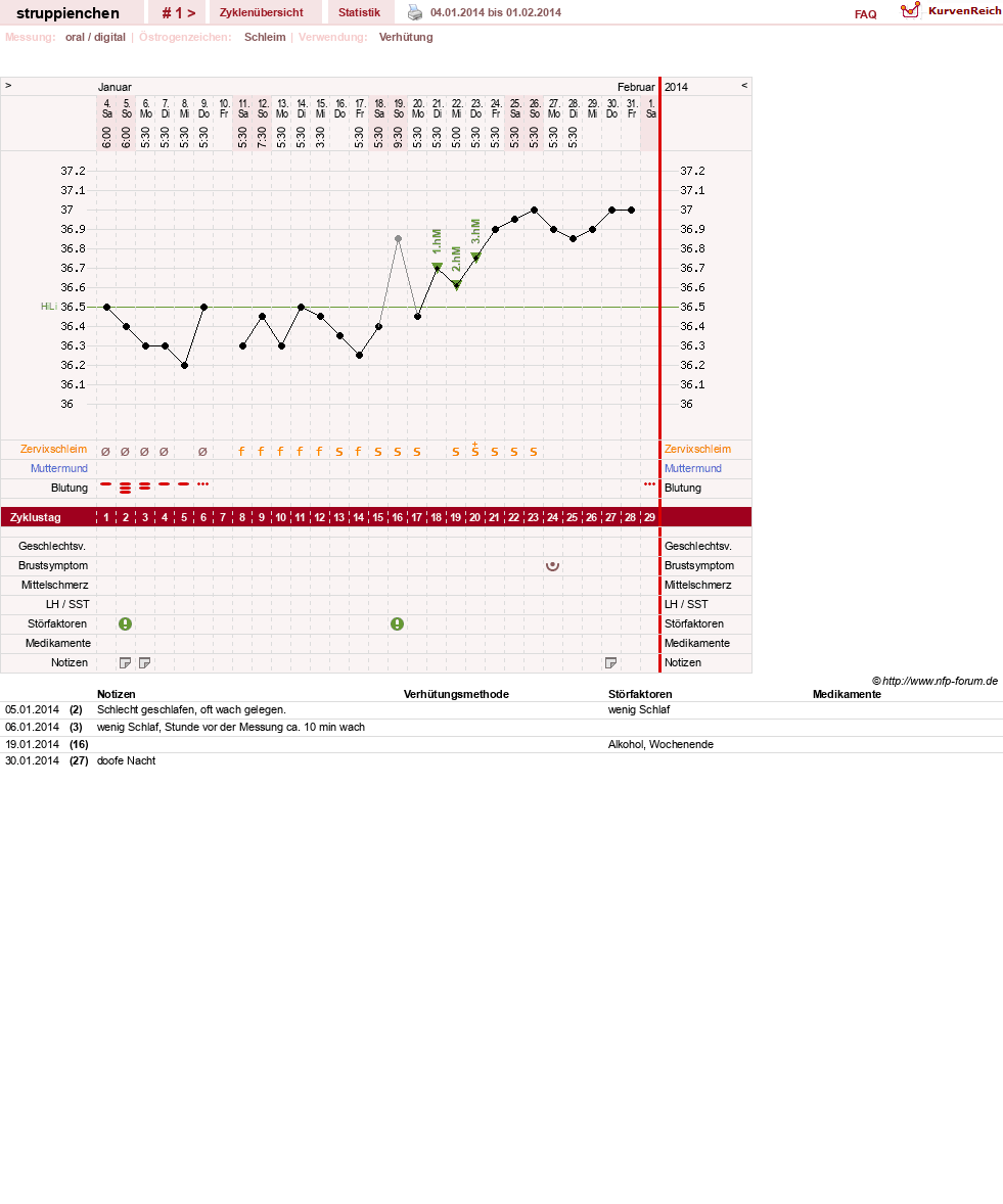 NFP-Kurve User #25386