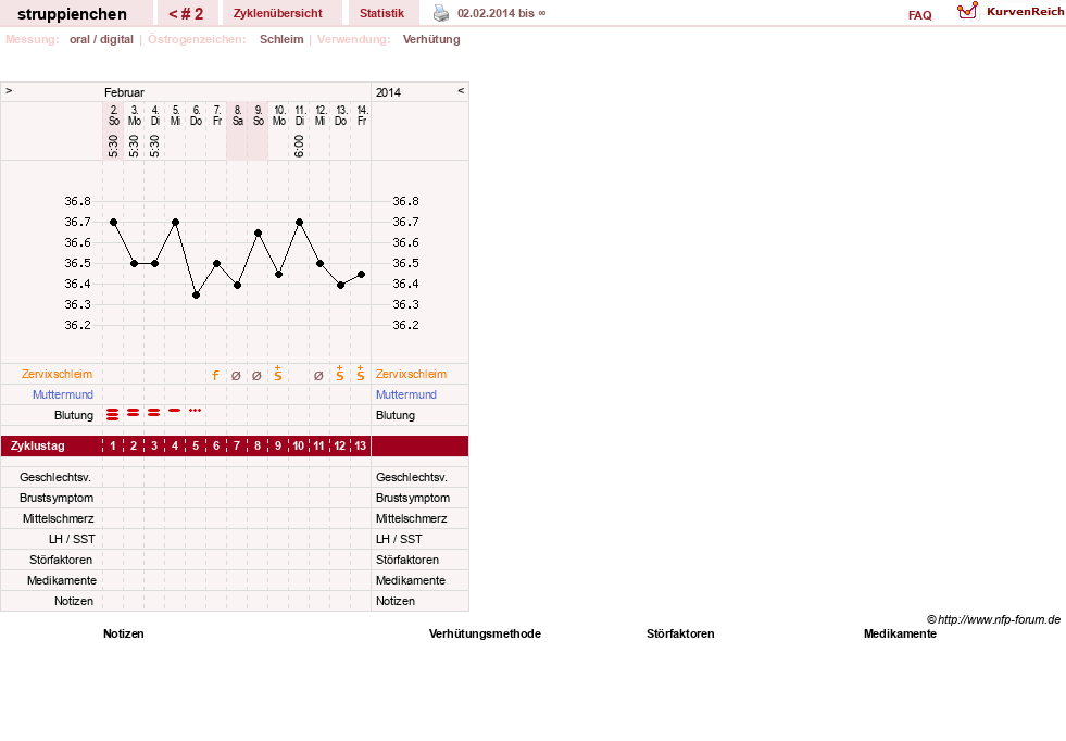 NFP-Kurve User #25386
