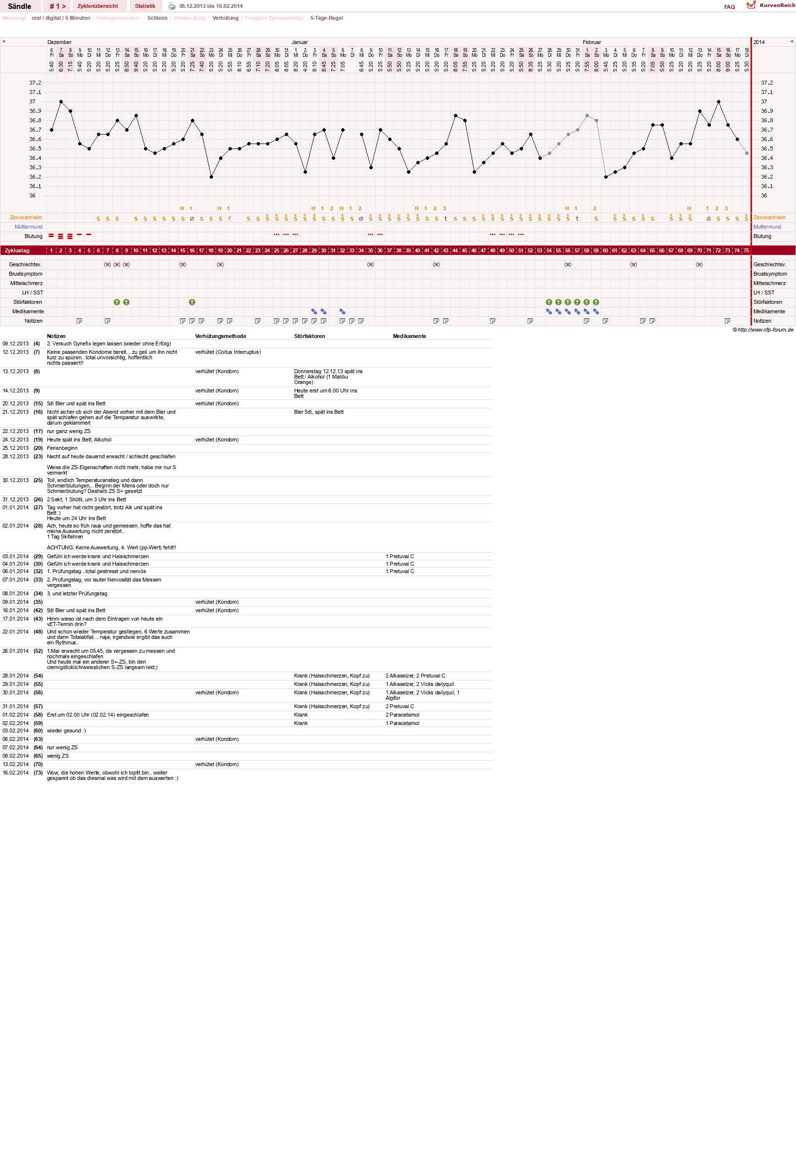 NFP-Kurve User #25395