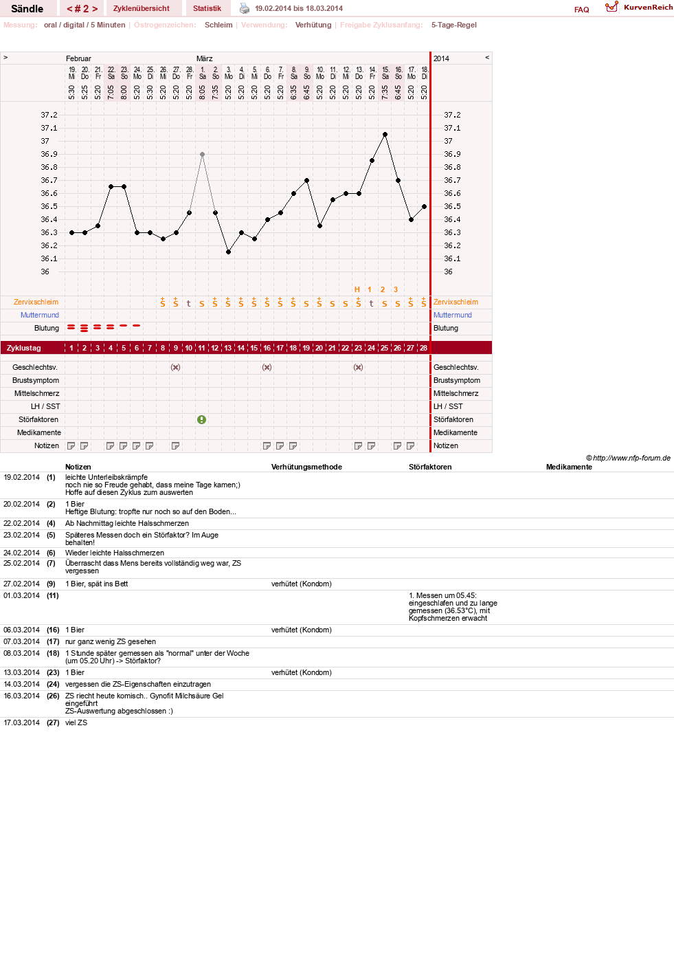 NFP-Kurve User #25395