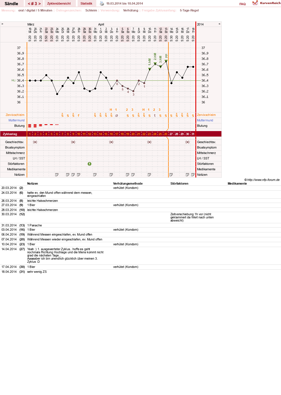 NFP-Kurve User #25395