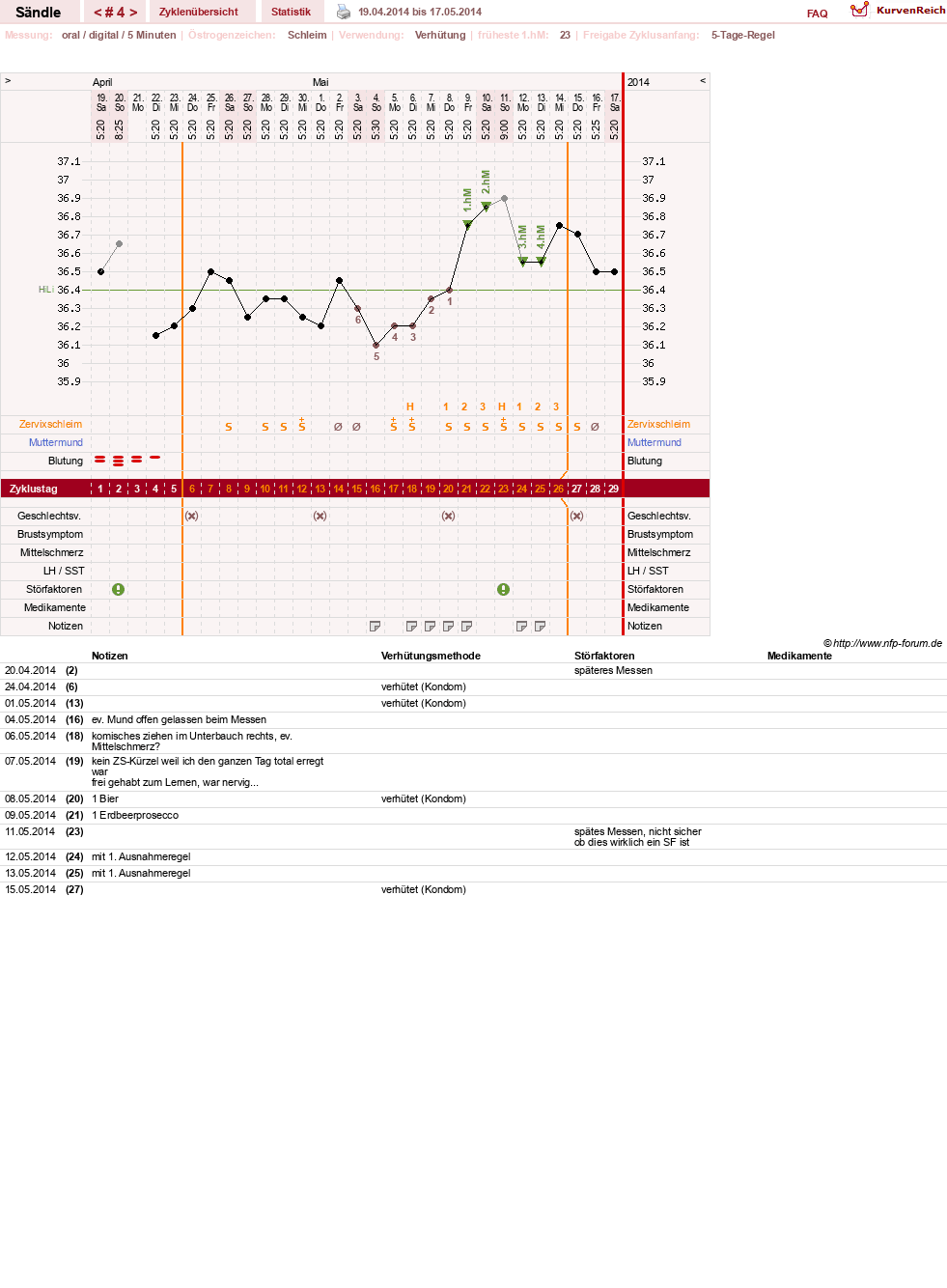 NFP-Kurve User #25395