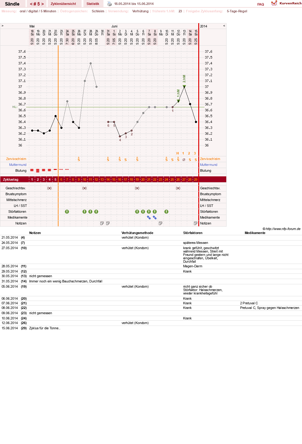 NFP-Kurve User #25395
