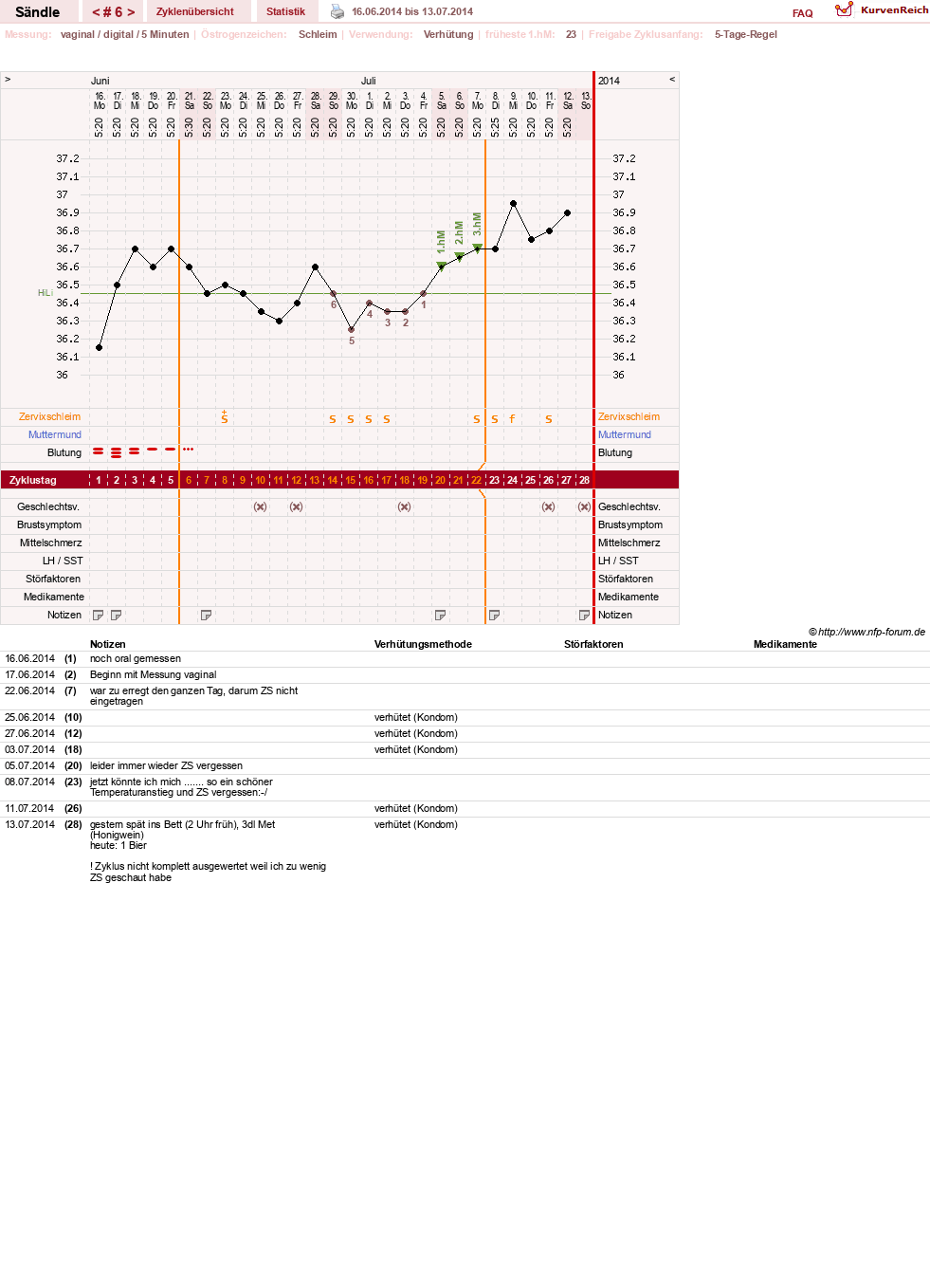 NFP-Kurve User #25395